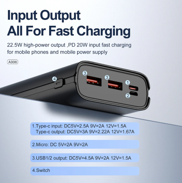 Aspor A336 Fast Charging Power Bank 22.5W 20000mAh