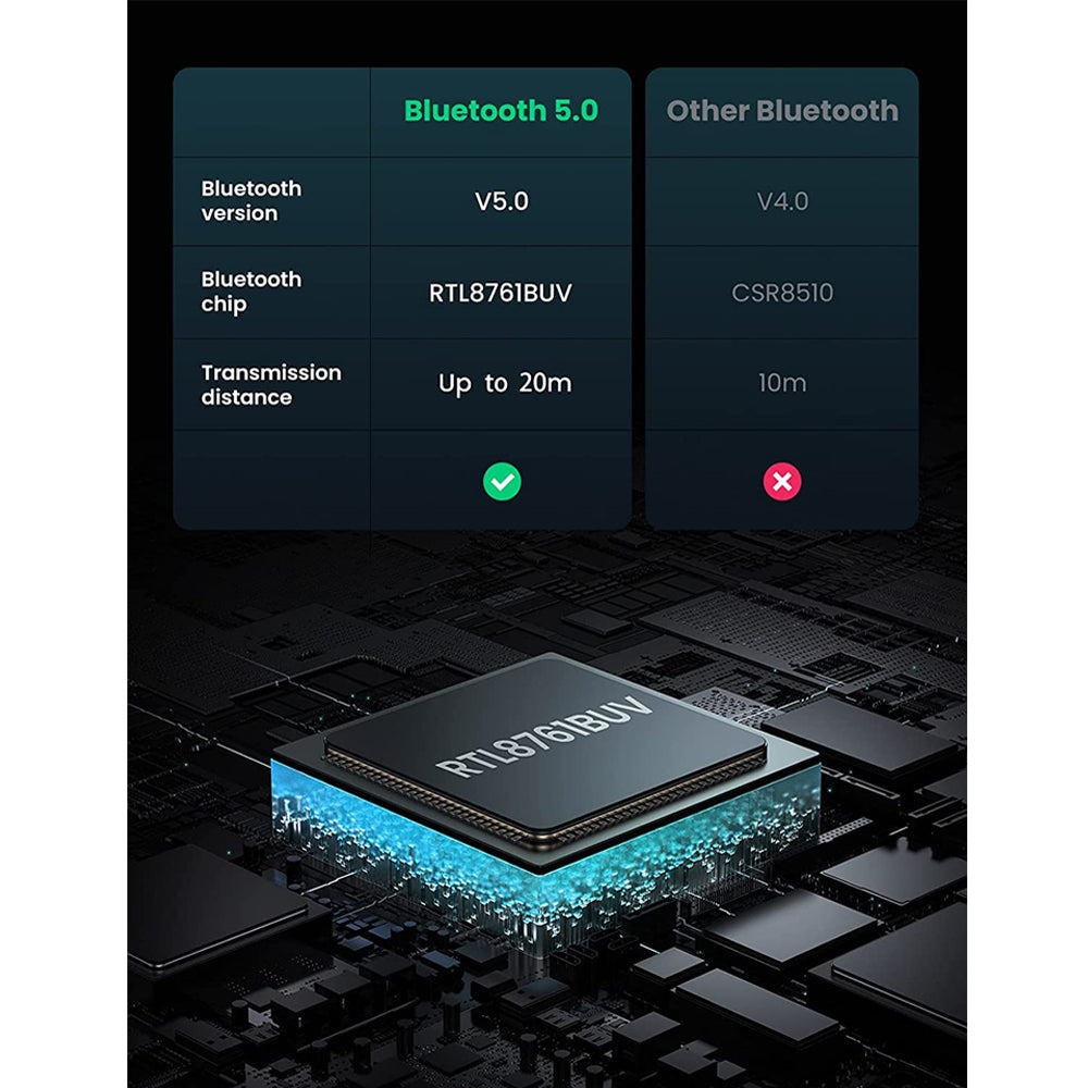 UGREEN Bluetooth Adapter 5.0 Dongle - 80889