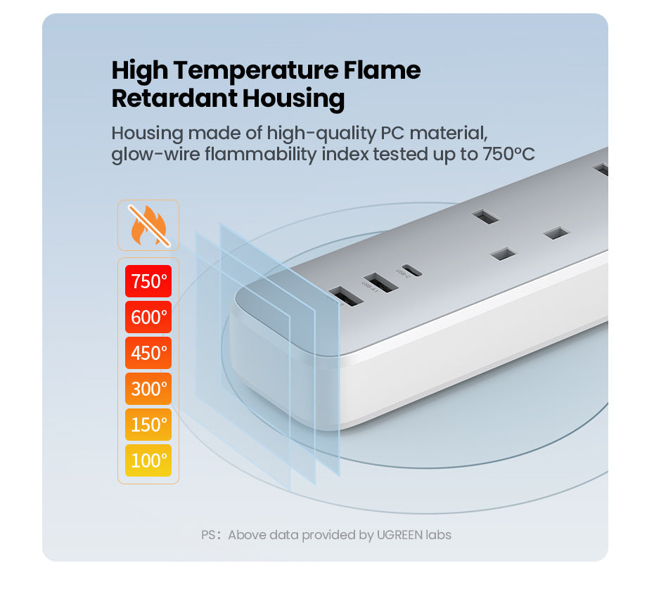 UGREEN 30W 6 in 1 Power Extension Socket Power Extension (15461 )