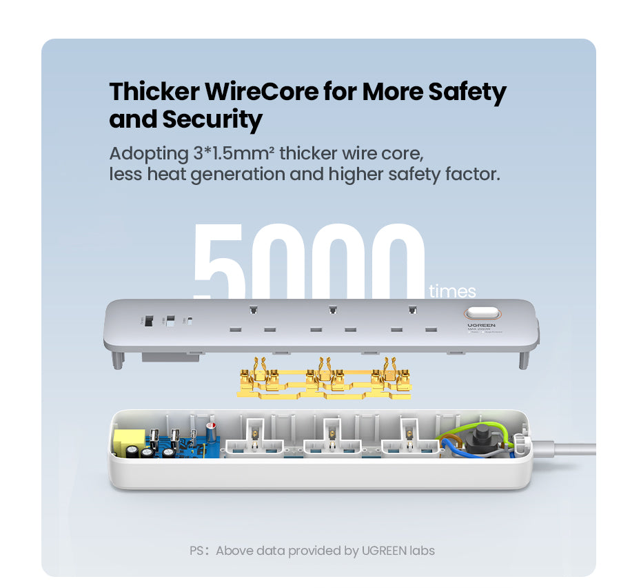 UGREEN 30W 6 in 1 Power Extension Socket Power Extension (15461 )