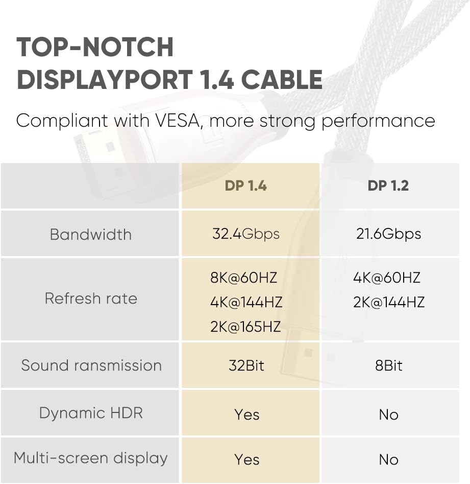 UGREEN DisplayPort 1.4 DP112 Cable - 2M (60843)