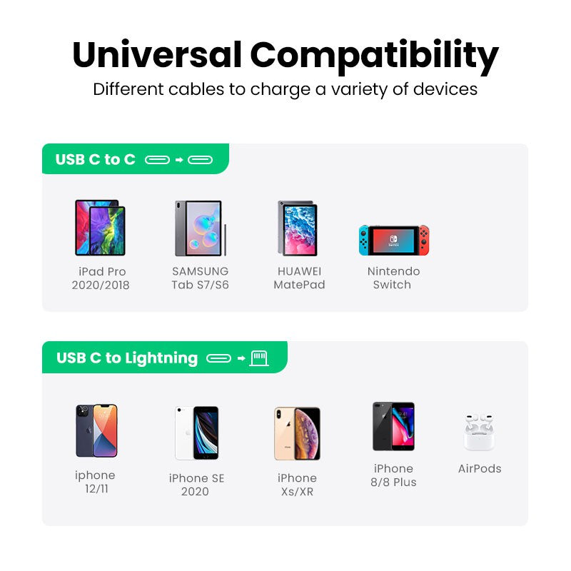 UGREEN 20W PD Fast Charger UK - 60451 (Adapter)