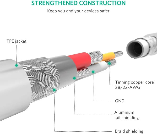 UGREEN USB-A Male to Lightning Male Cable Nickel Plating ABS Shell 1m (White) 20728