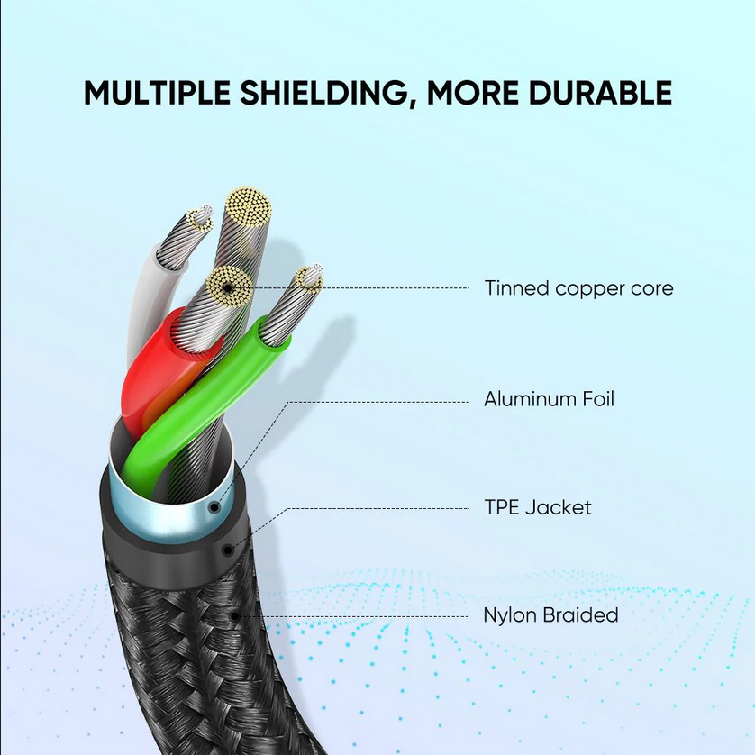 UGREEN USB C to A Quick Charging Cable (2 Meters)- 60128