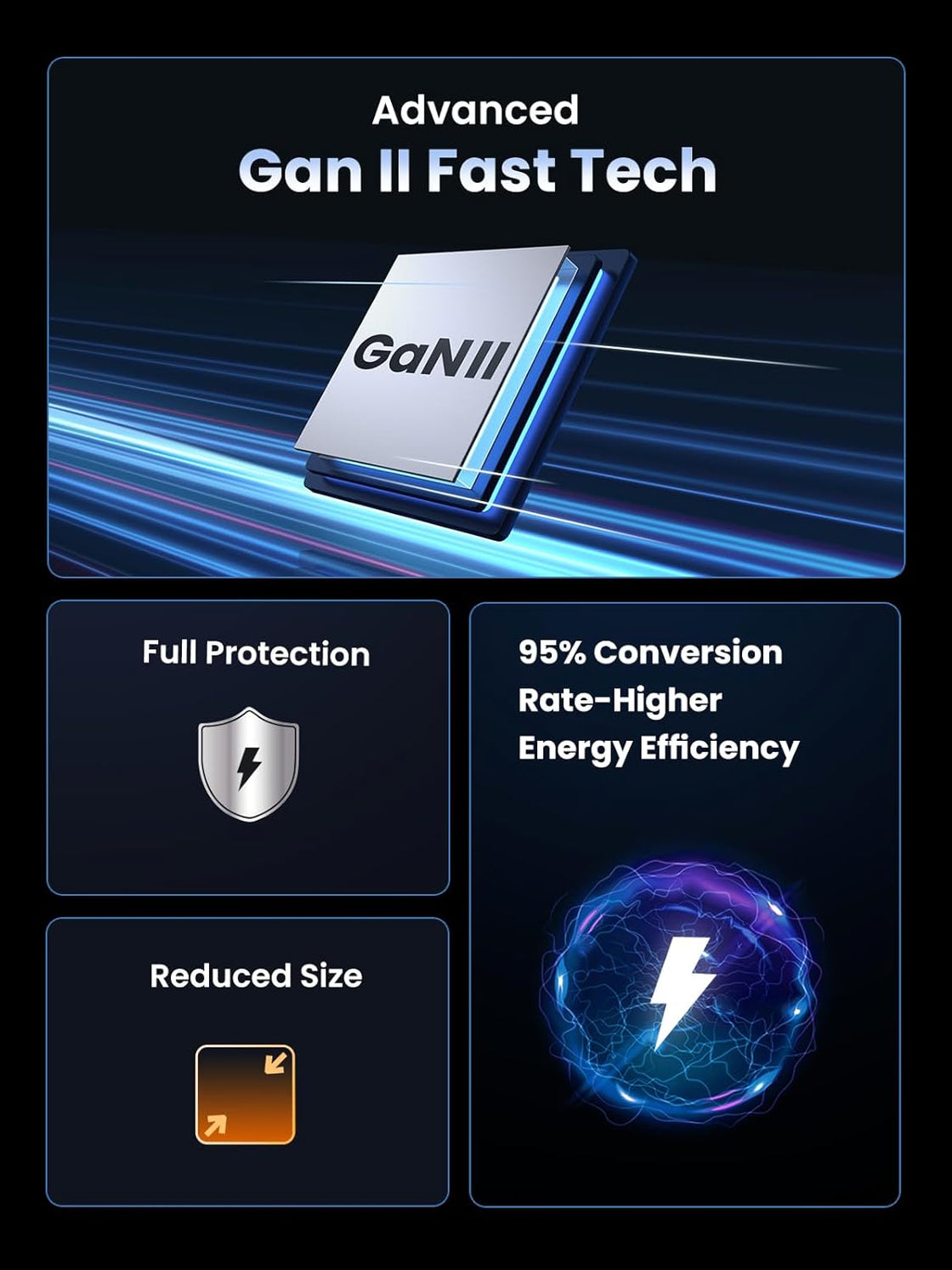 UGREEN Nexode 100W USB C GaN Charger-4 Port Wall Charger (45226)