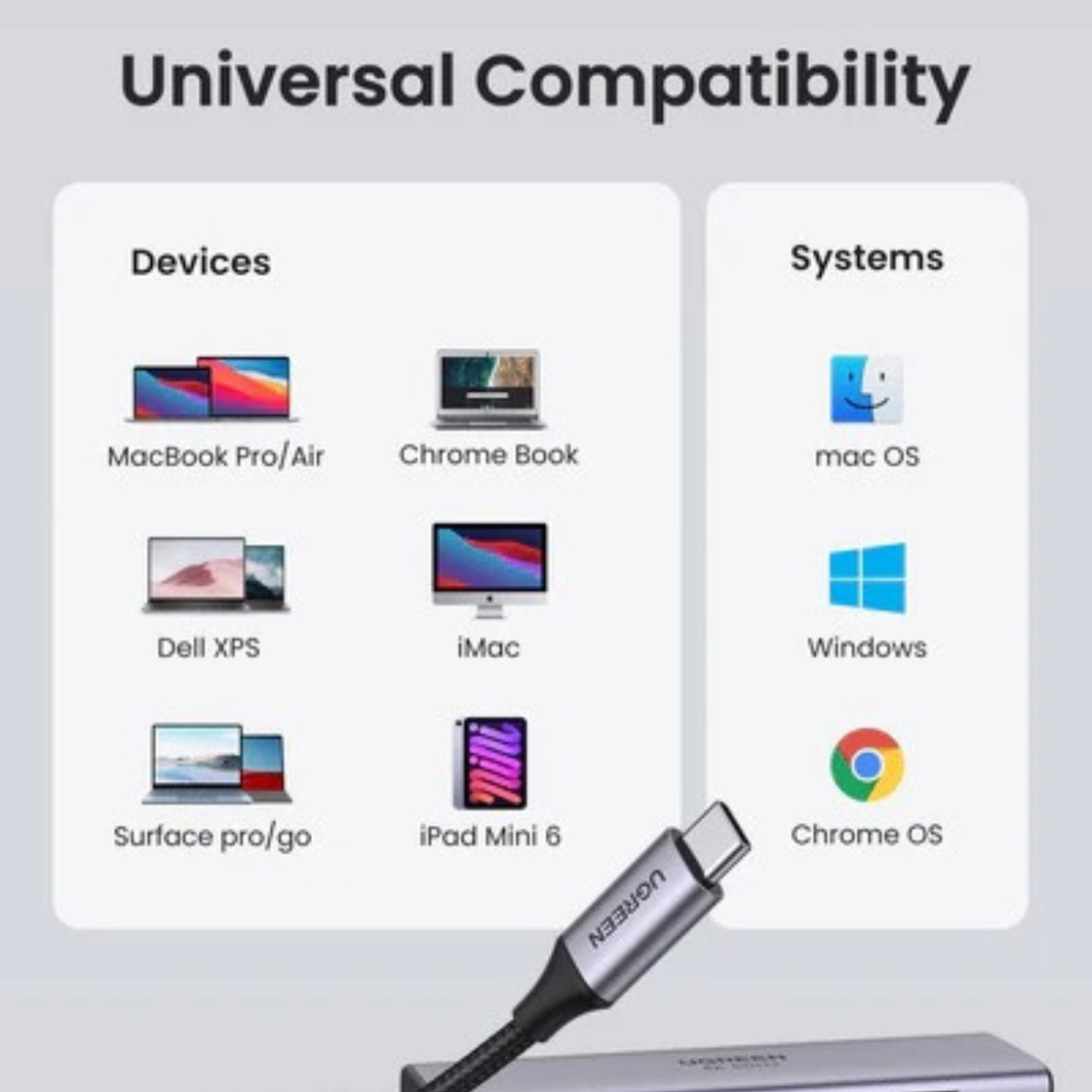 UGREEN USB C Hub 4K 60Hz, 6-in-1 USB C to USB Adapter (60384)