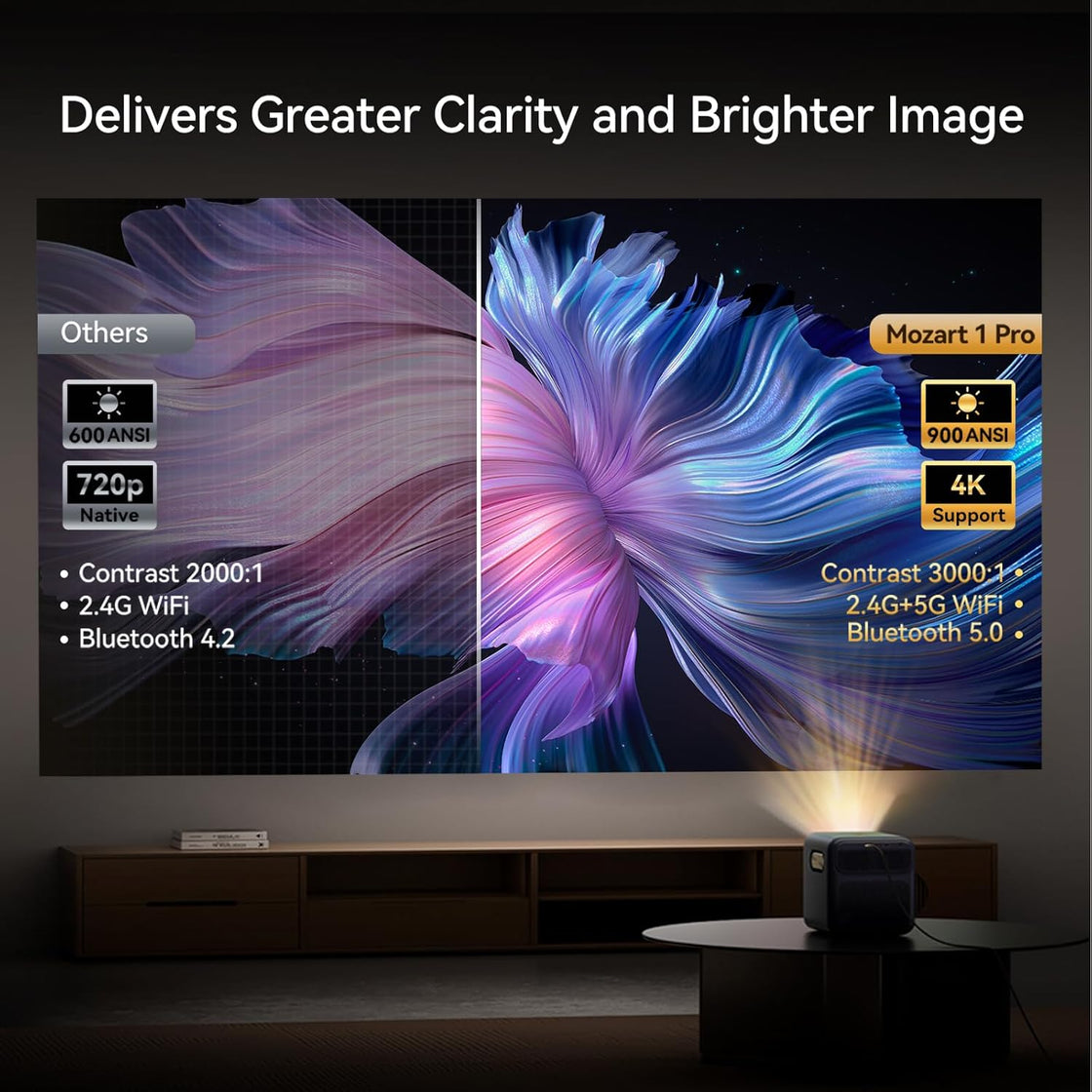 Wanbo Mozart 1 Pro Smart Android Projector (1080P)