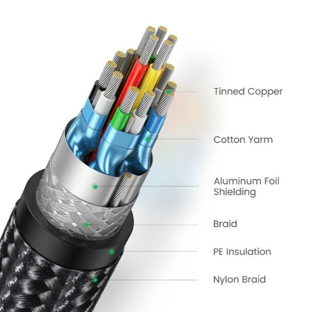 UGREEN 4K HDMI Cable Male to Male Braided 3m 40102